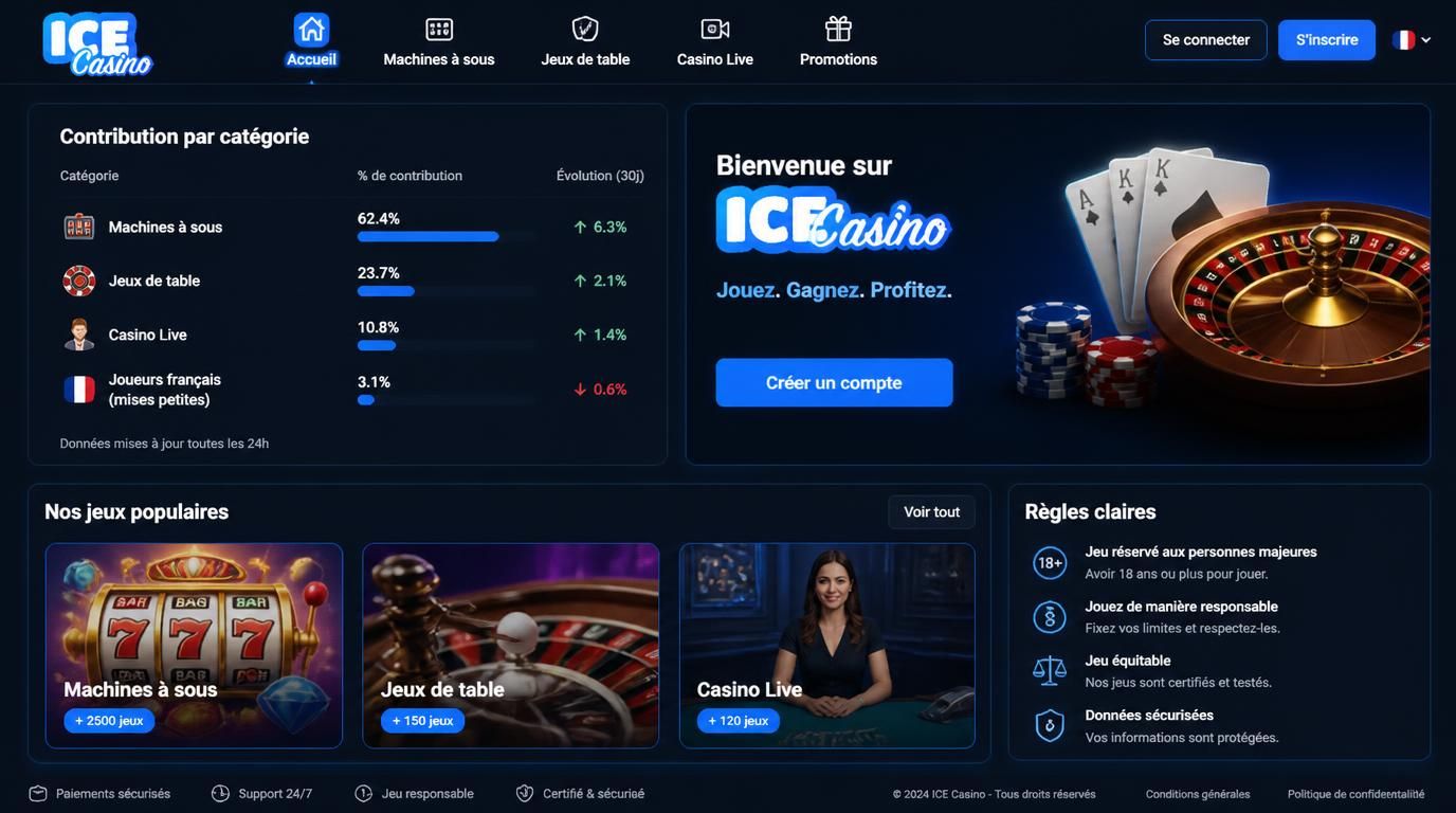 Une représentation des contributions selon le type de jeu pour valider bonus.