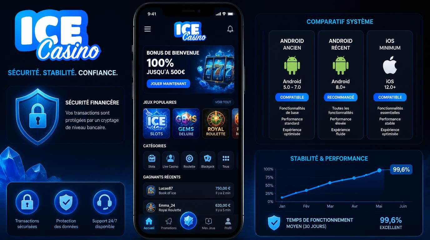 Graphique comparatif des versions systÚme pour app Ice Casino, symbole de sécurité.