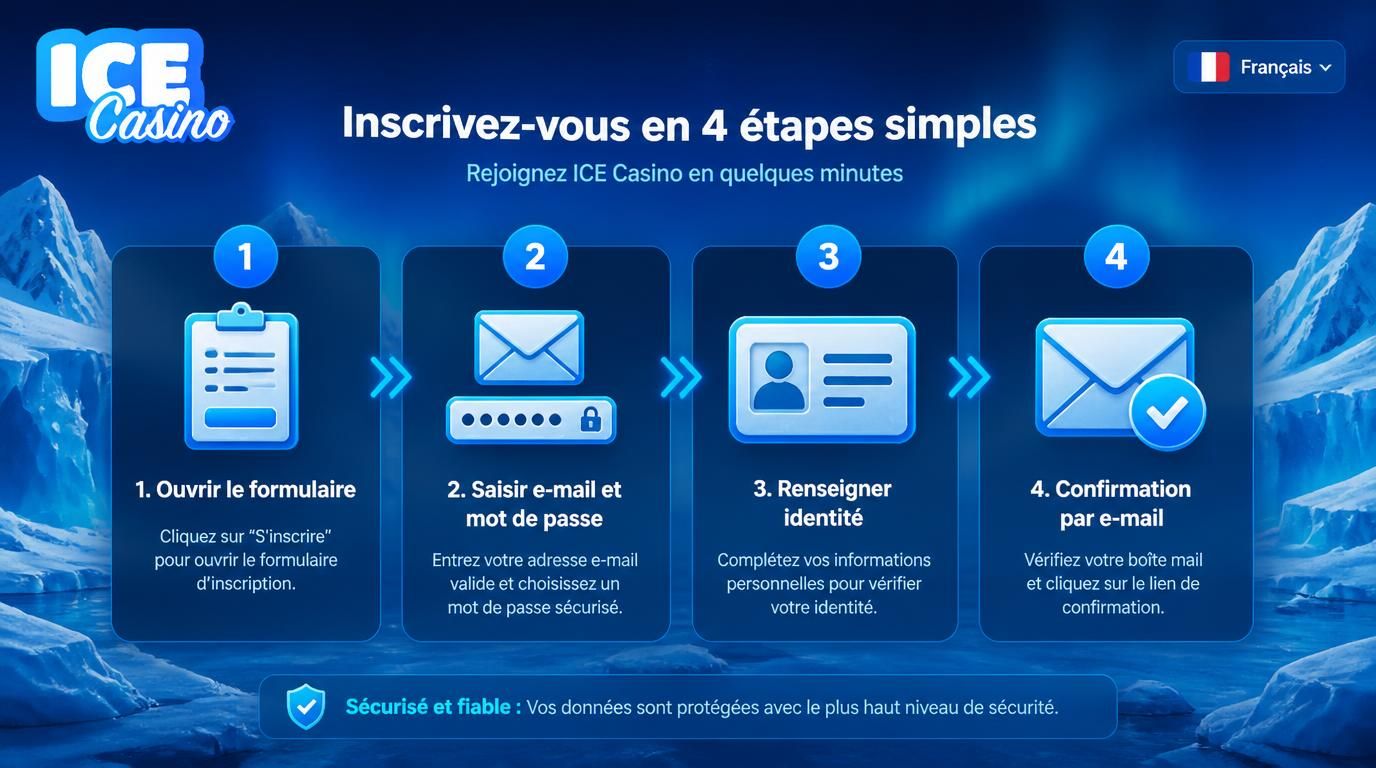 Processus dâinscription pas Ă pas chez Ice Casino
